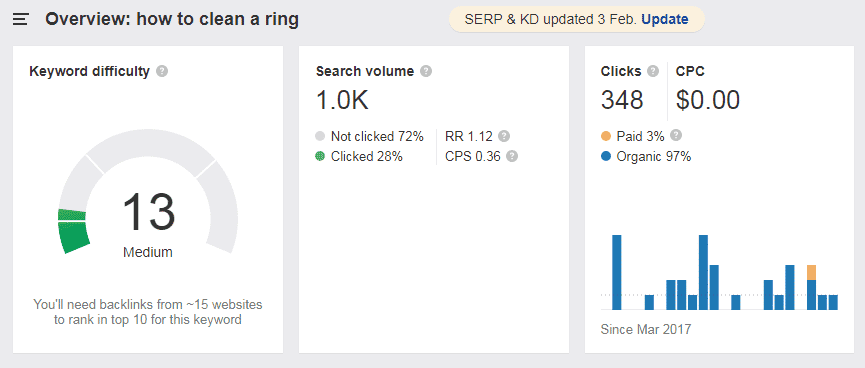 keyword traffic and difficulty for "how to clean a ring"